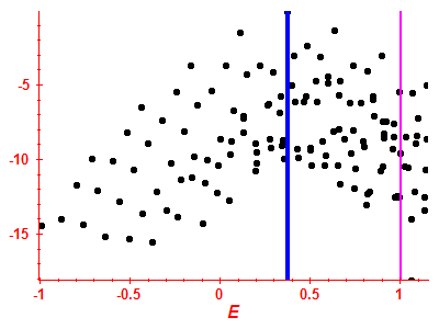 Strength function log